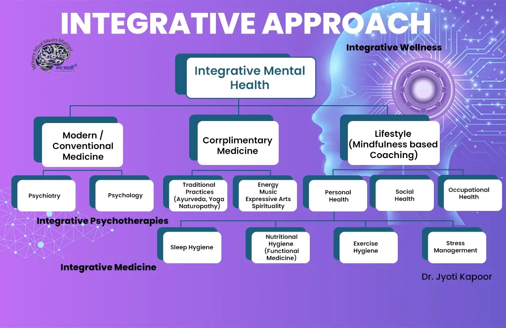 Integrative Wellness